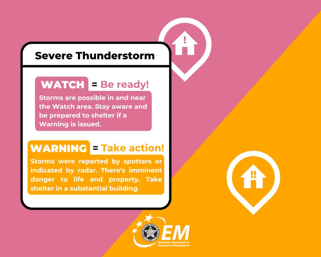 Severe Thunderstorm: Watch=Be ready! Storms are possible in and near the Watch area. Stay aware and be prepared to shelter if a Warning is issued. Warning= Take action! Storms were reported by spotters or indicated by radar. There’s imminent danger to life and property. Take shelter in a substantial building. Logo, Oklahoma Department of Emergency Management.