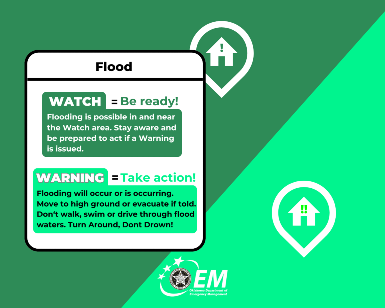 Flood: Watch = Be ready! Flooding is possible in and near the Watch area. Stay aware and be prepared to act if a warning is issued. Warning=Take action! Flooding will occur or is occurring. Move to high ground or evacuate if told. Don't walk, swim or drive through flood waters. Turn around, don't drown! Logo, Oklahoma Department of Emergency Management. 