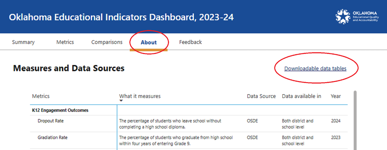 OEIP Dashboard Data Download