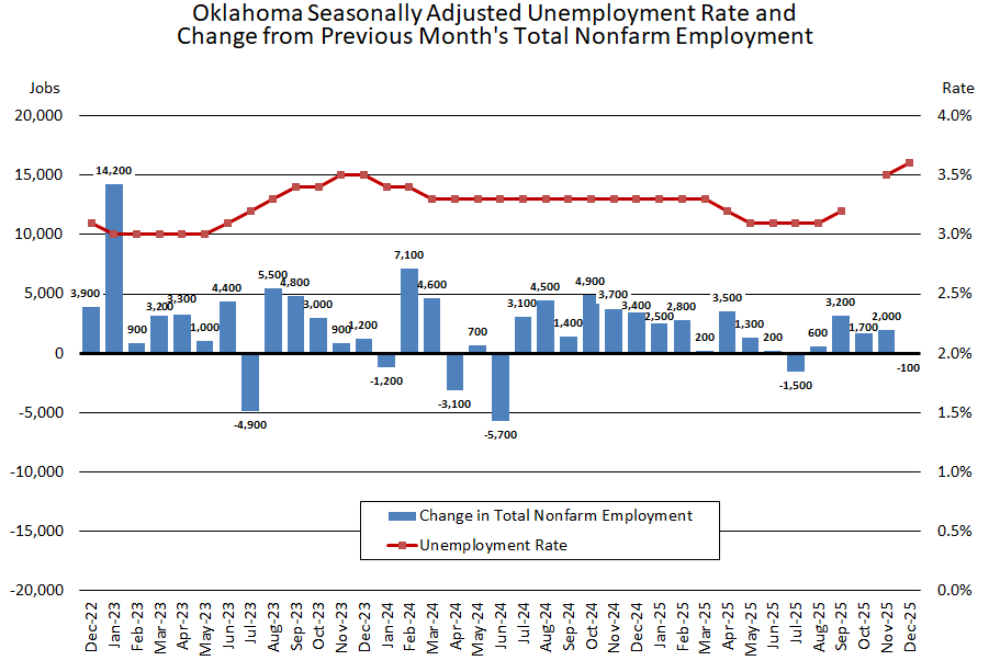 Current Labor Market Conditions