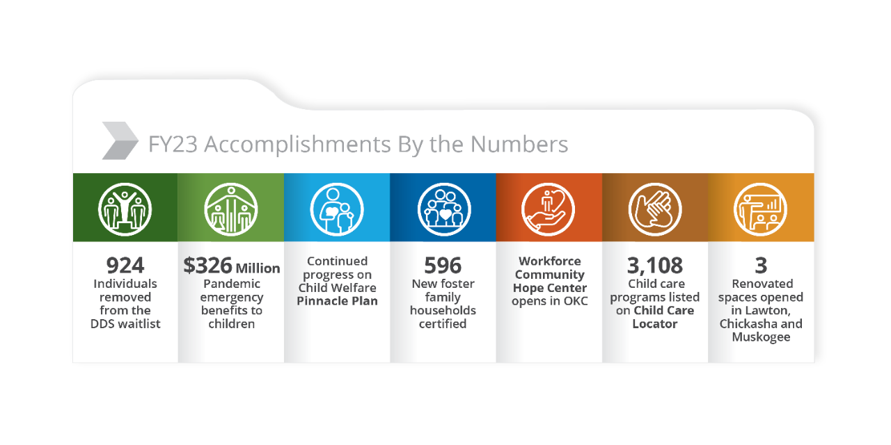 Accomplishments Infographic for Annual Report. 