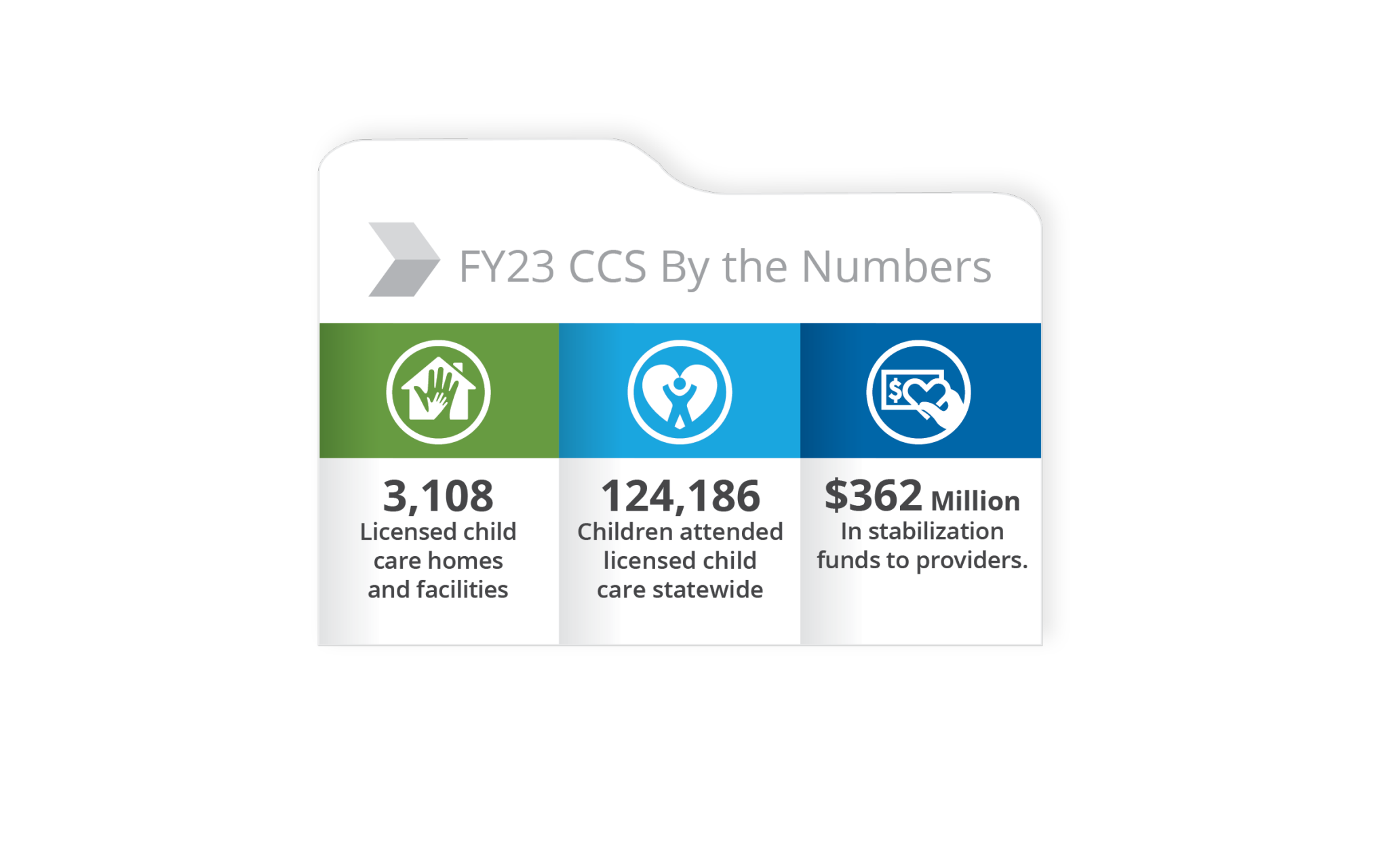 AFS Infographic for Annual Report. 