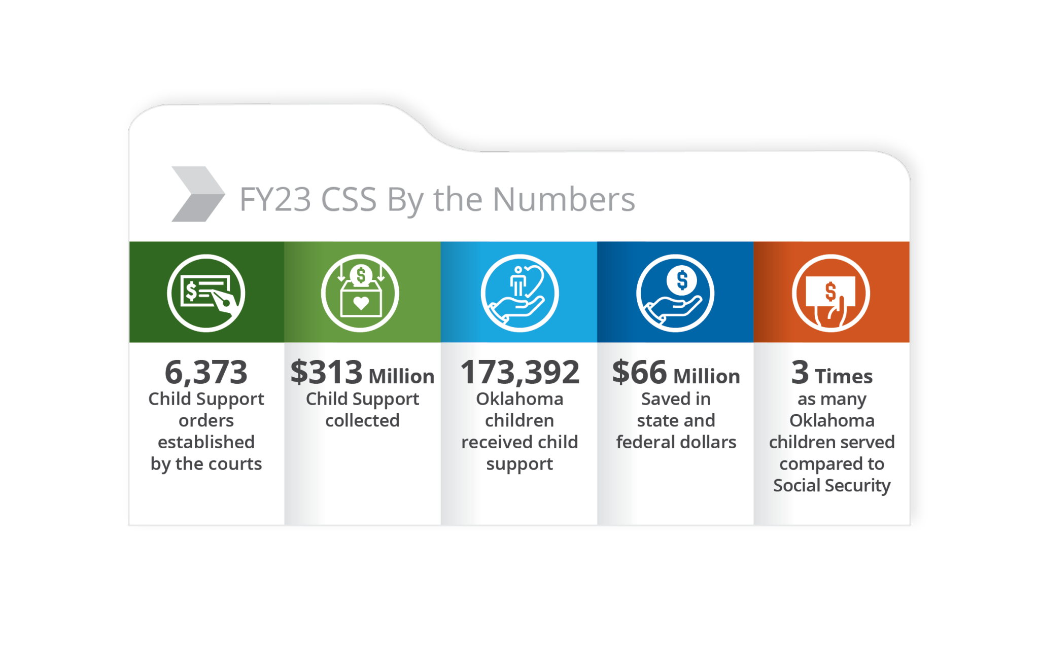 CSS Infographic for Annual Report. 