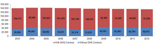 ARg11_oprs_09182012.jpg Child Care Licensed Capacity Graph by Type