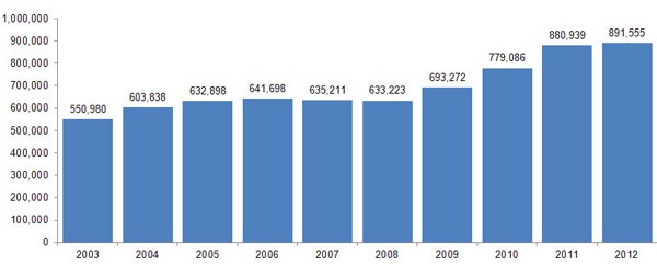 SNAP, Unduplicated Persons Graph