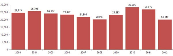 TANF - Applications Denied Graph