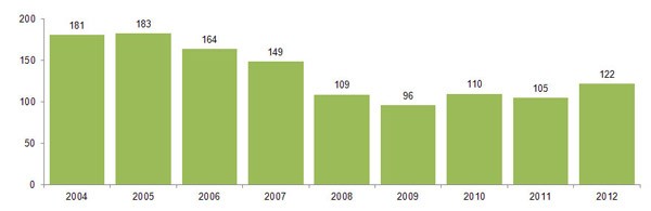 TANF Hardship Extensions Graph