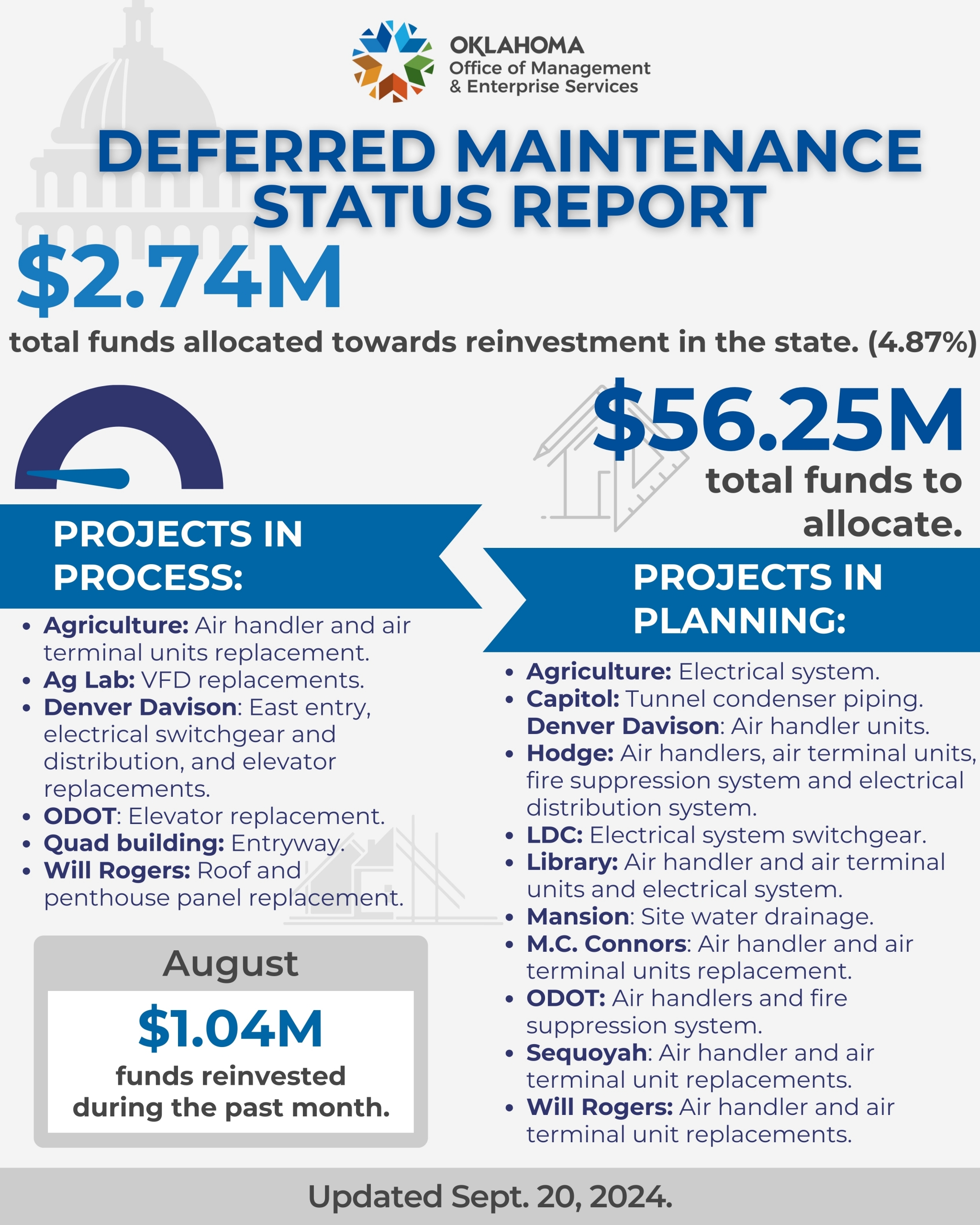 ARPA-SLFRF Disbursement Progress as of Aug. 1, 2024 ARPA-SLFRF Disbursement Progress as of Aug. 1, 2024