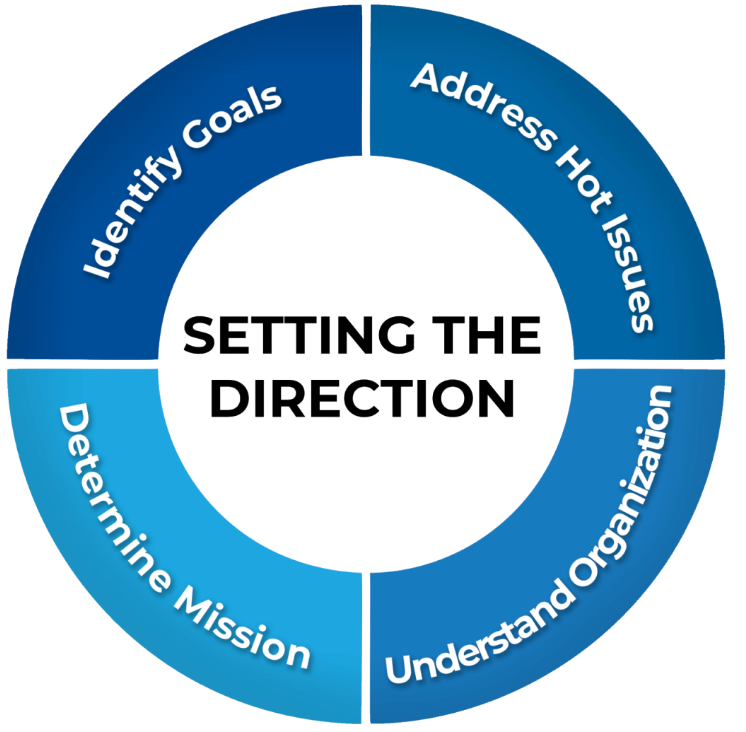 Workforce Planning Setting The Direction Step01