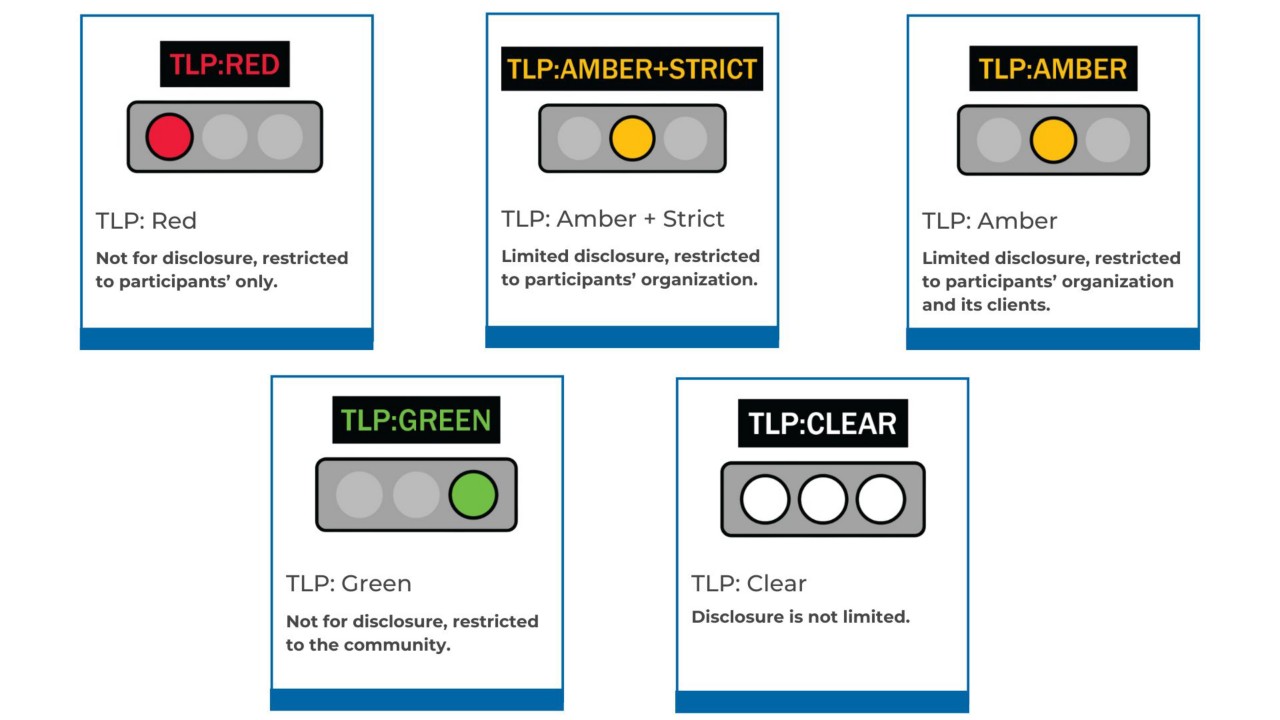 TLP - 2
