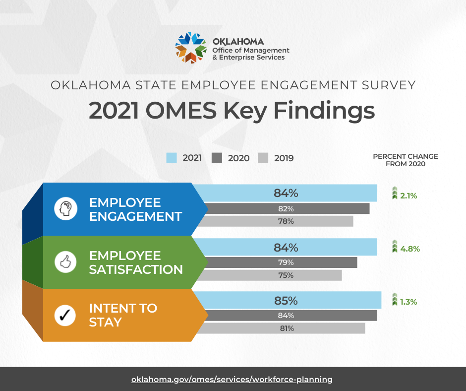 2021OKSEESOMESKeyFindings 2021OKSEESOMESKeyFindings