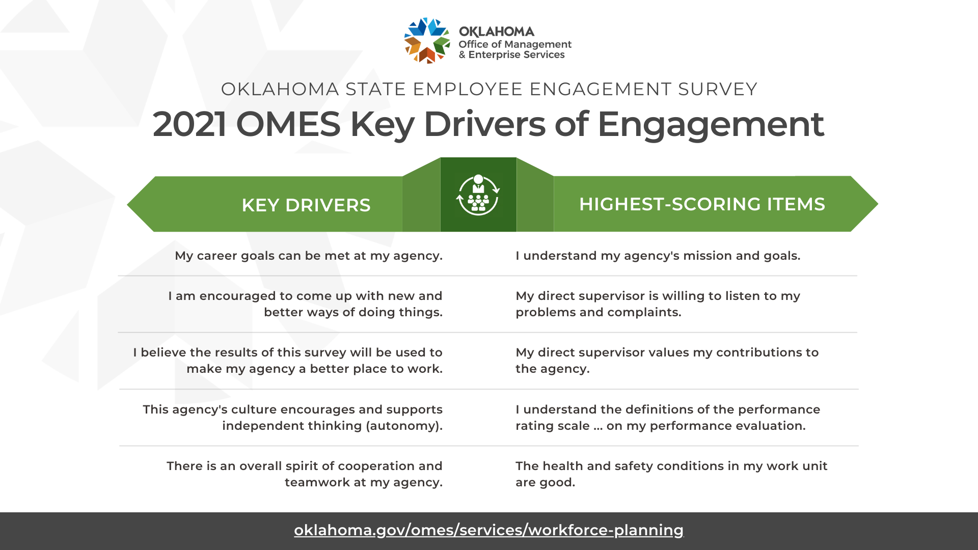OKSEES_OMES Key Drivers OKSEES_OMES Key Drivers