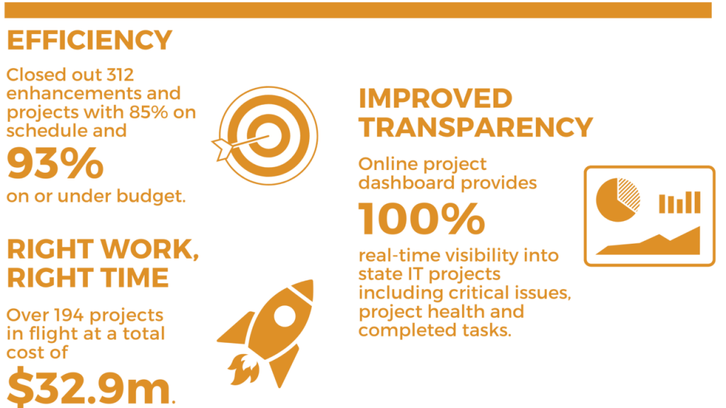 EPMO 3.0 infographic