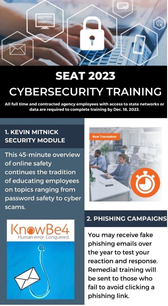 SEAT 2023 Cybersecurity Training.