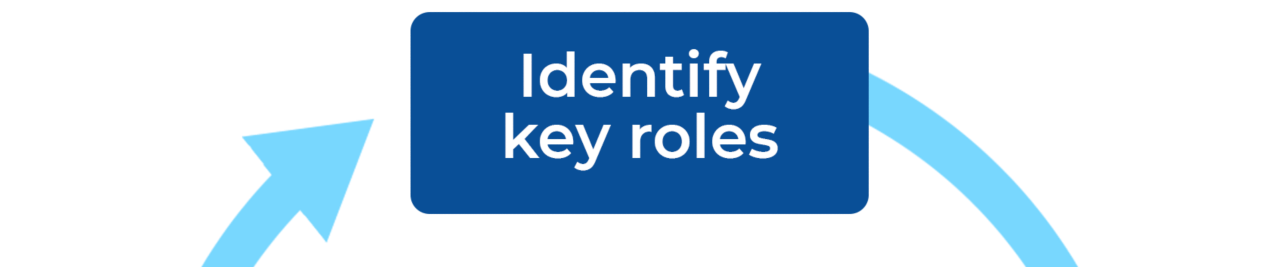 Identify key roles