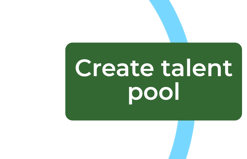 Create talent pool