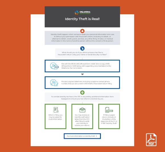 Identity Theft is Real!