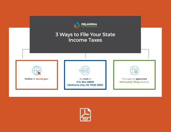 3 Ways to File Your State Income Taxes