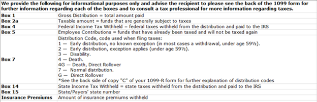 1099 Roth Distribution Codes Frequently Asked Questions