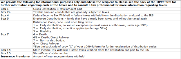 We provide the following for informational purposes only and advise the recipient to please see the back of the 1099 form for further information regarding each of the boxes and to consult a tax professional for more information regarding taxes. Box 1 = Gross Distribution = total amount paid Box 2a = Taxable amount = funds that are generally subject to taxes Box 4 = Federal Income Tax Withheld = federal taxes withheld from the distribution and paid to the IRS Box 5 = Employee Contributions = funds that have already been taxed and will not be taxed again Box 7 = Distribution Code, code used when filing taxes: 1- Early distribution, no known exception (in most cases a withdrawal, under age 59%). 2- Early distribution, exception applies (under age 59%). 3- Disability. 4- Death. 4G - Death, Direct Rollover 7- Normal distribution. G- Direct Rollover Box 14 = State Income Tax Withheld = state taxes withheld from the distribution and paid to the IRS Box 15 = State/Payers' state number Insurance Premiums = Amount of insurance premiums withheld