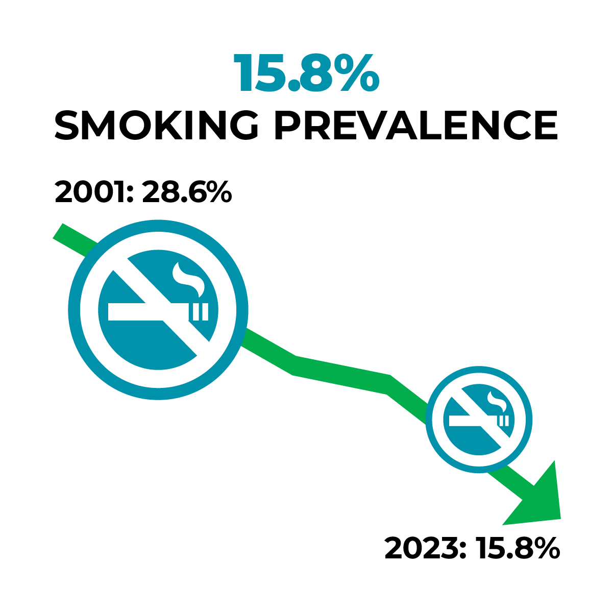 Smoking Prevalence