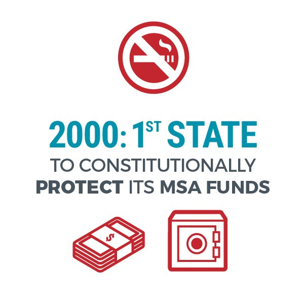 2000: 1st state to constitutionally protect its MSA Funds
