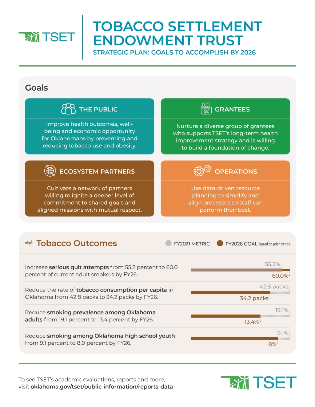 tobacco settlement endowment trust reviews Mission, Vision and Strategic Planning