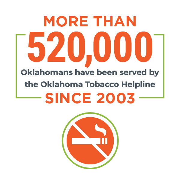 More than 520,000 Oklahomans have been served by the Oklahoma Tobacco Helpline since 2003