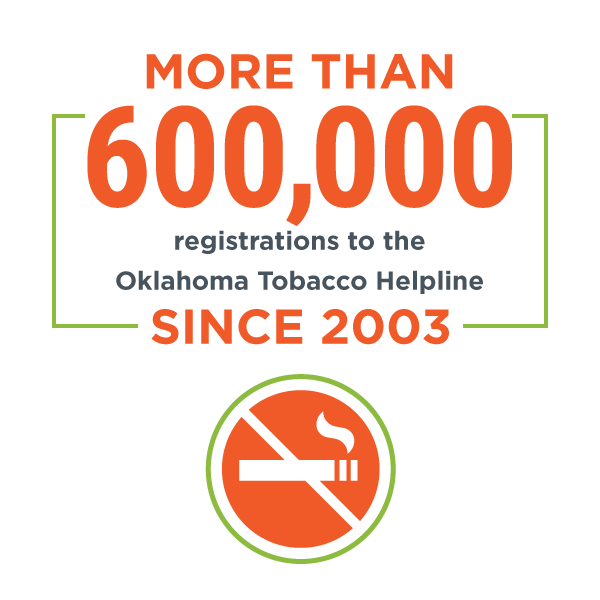 More than 600,000 registrations to the Oklahoma Tobacco Helpline since 2003.