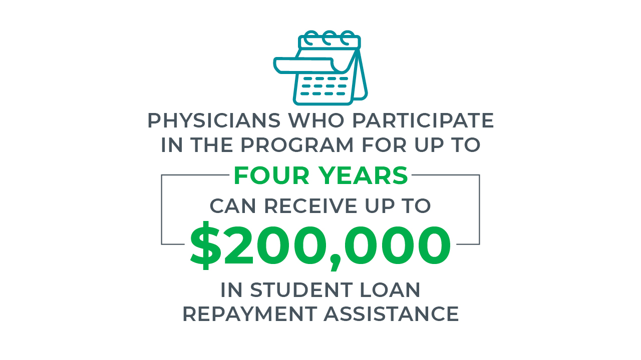 Physicians who participate in the program for up to four years can receive up to $200,000 in student load repayment assistance. Infographic - Physicians who participate in the program for up to four years can receive up to $200,000 in student load repayment assistance.