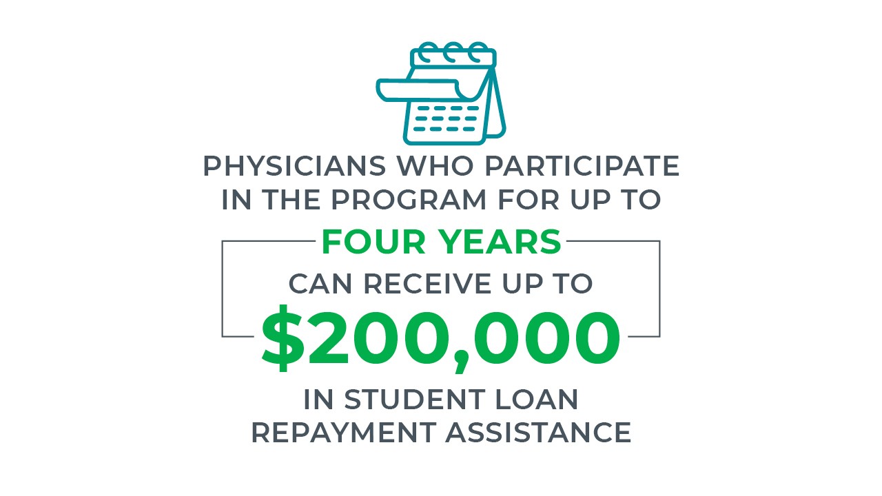 Infographic - Physicians who participate in the program for up to  four years can  receive up to $200,000 in student load repayment assistance.